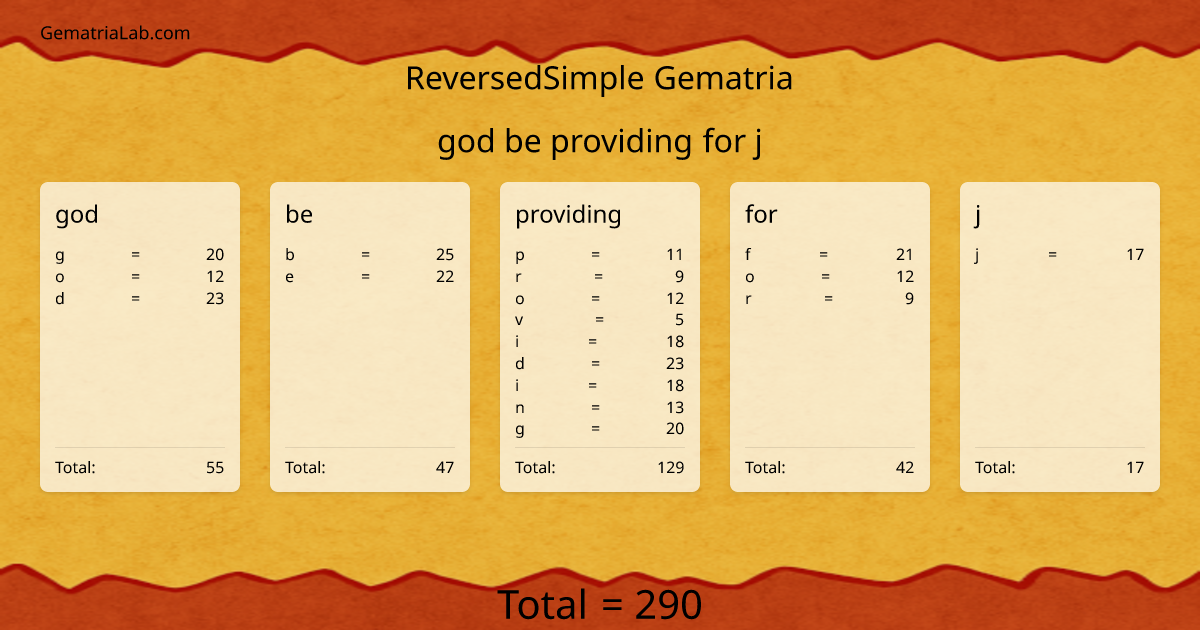 god be providing for j in reversedSimple Gematria